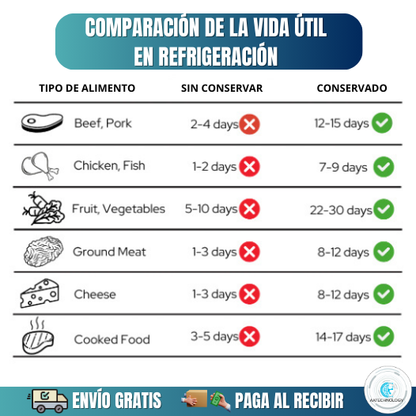 Máquina Selladora Al Vacío Para Conservar Alimentos