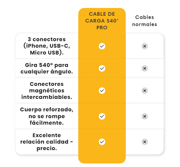 CABLE DE CARGA RÁPIDA MAGNÉTICO 3 EN 1